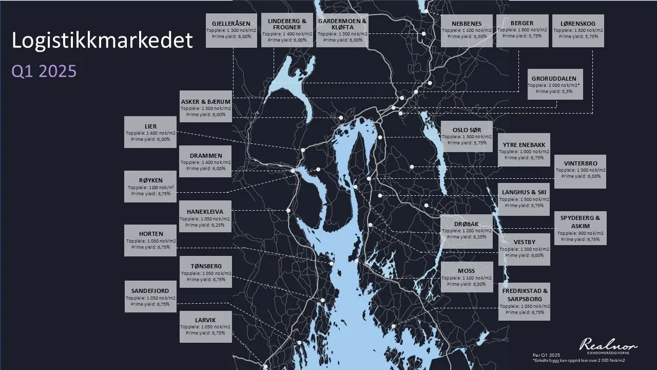 Grafikk fra rapporten