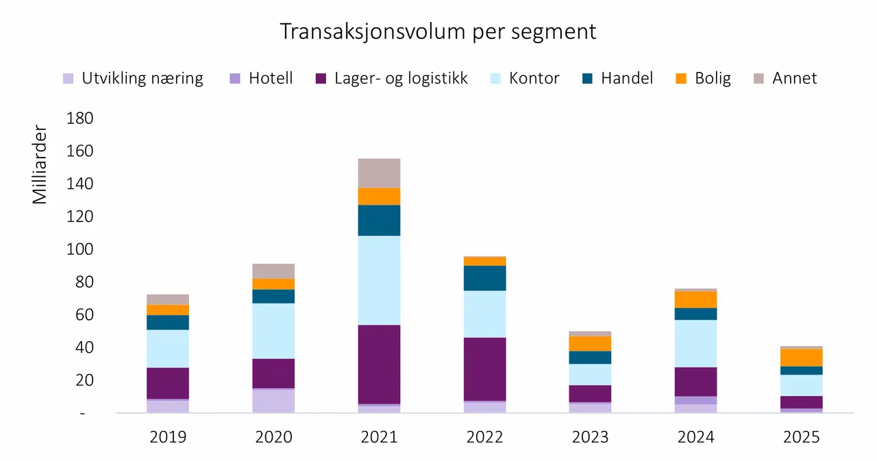 Grafikk fra rapporten