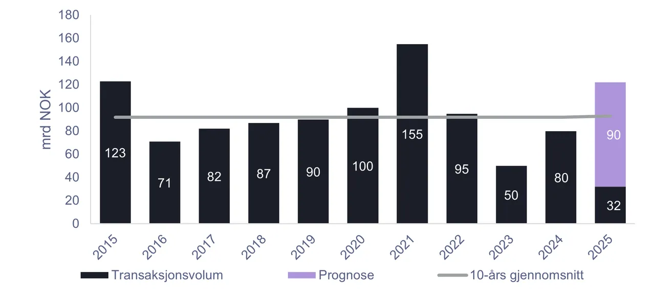 Grafikk fra rapporten