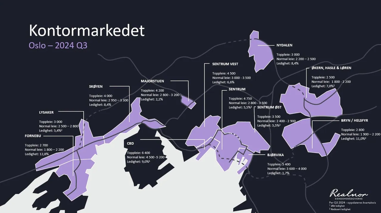 Grafikk fra rapporten
