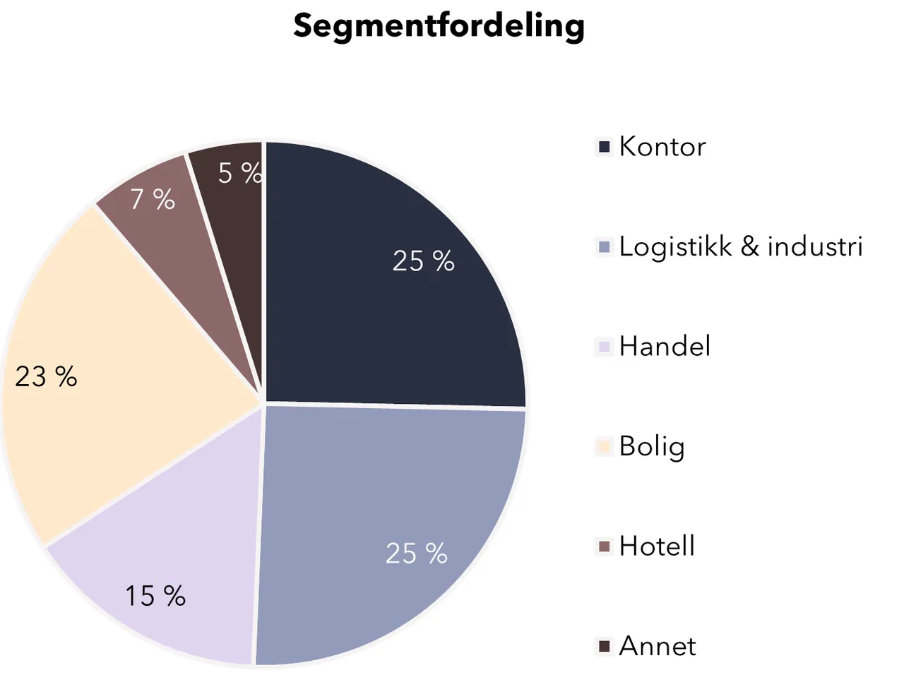 Grafikk fra rapporten
