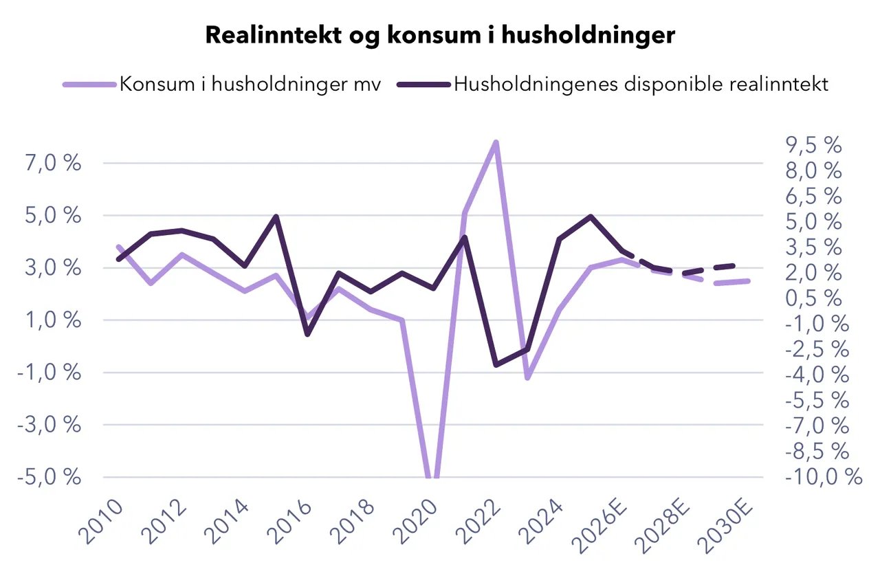 Grafikk fra rapporten