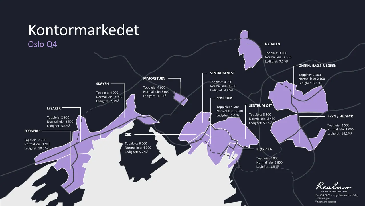 Chart from the report