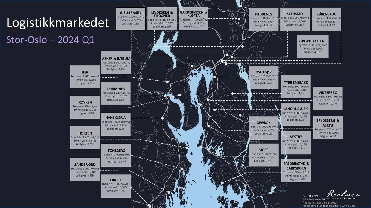 Grafikk fra rapporten