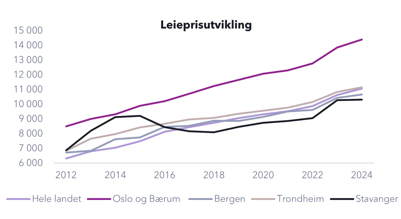 Grafikk fra rapporten